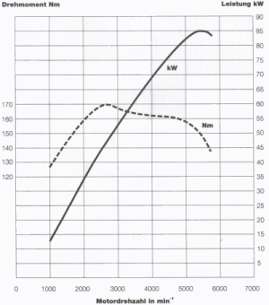 Die Geschichte des 827er Vierzylinder Motors (viel Text) c20ne-diagramm.jpg