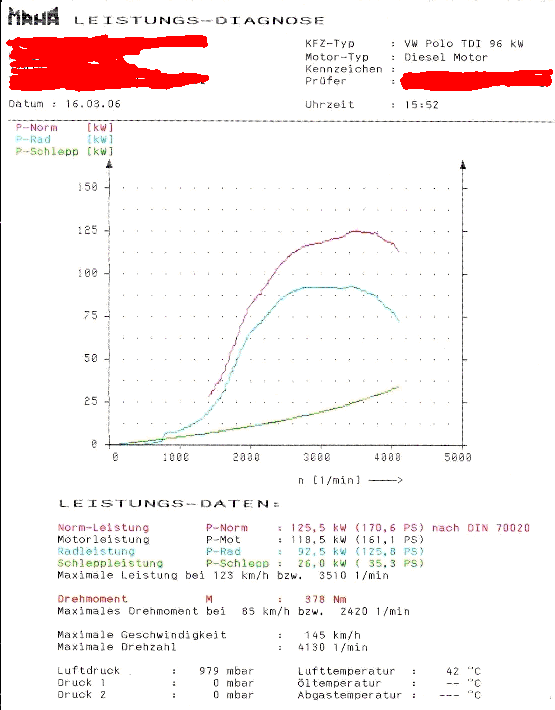 TDI-Chiptuning: 10 PS legaler Zuschlag = Schmu tuning_asz_diagrammx.gif