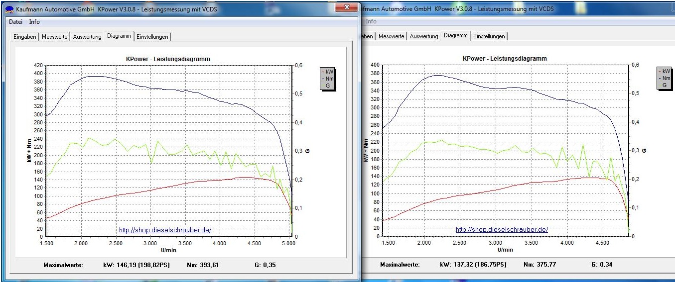 Vergleich K-Power 123d 05_2010 u. 09_2007.jpg