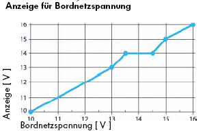 "Anzeigefehler" der Kühlwassertemperaturanzeige be T5_volt.gif