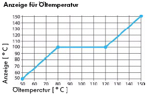 "Anzeigefehler" der Kühlwassertemperaturanzeige be T5_oel.gif